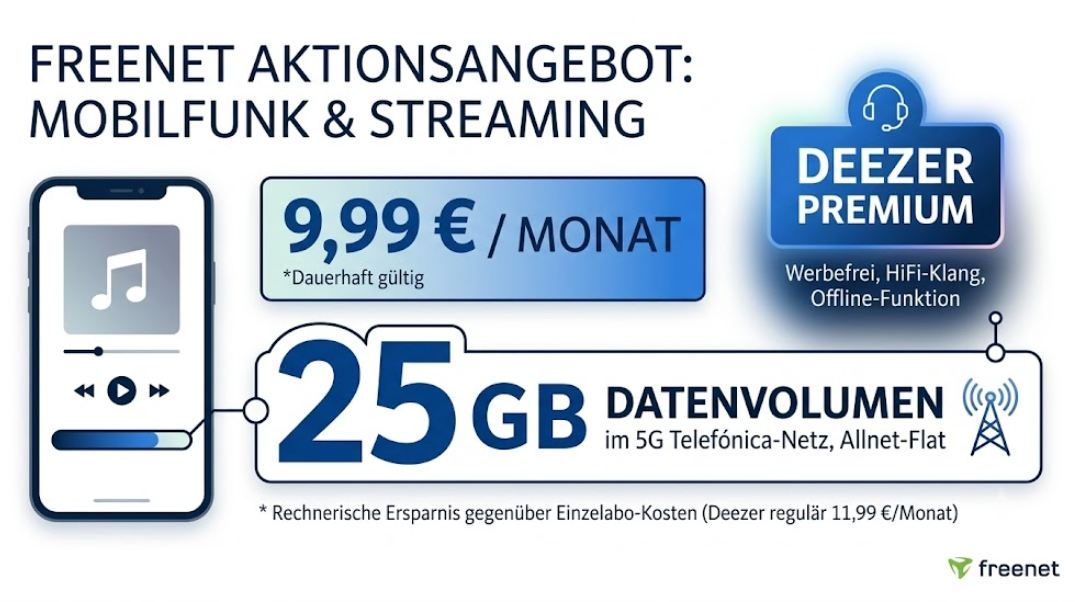 Freenet: 25 GByte 5G-Daten mit Deezer Premium für 9,99 Euro