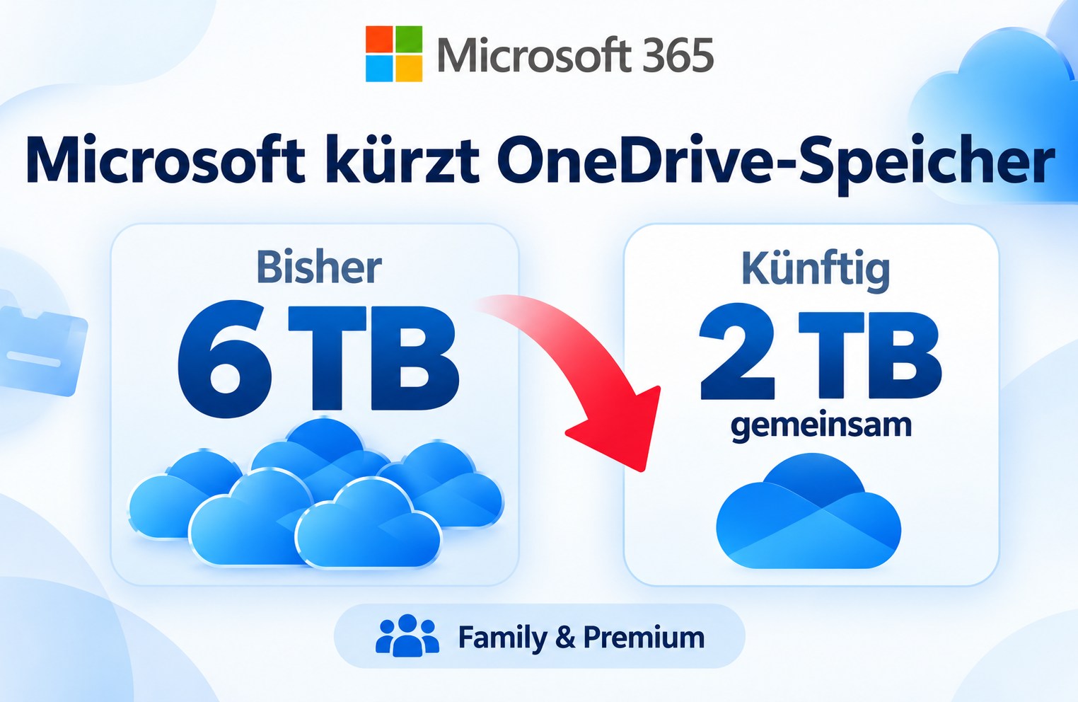 Achtung: Microsoft kürzt OneDrive-Speicher bei Microsoft 365