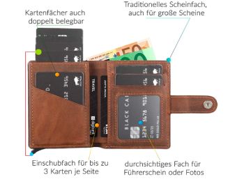 Dealclub: Geldbeutel mit RFID-Schutz und Schiebmechanismus für 39,90 Euro